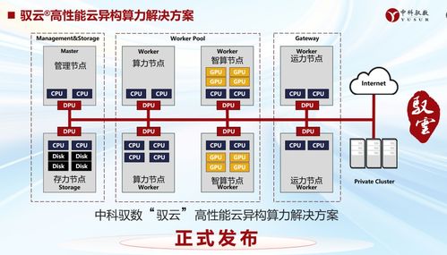 中科馭數(shù)發(fā)布馭云高性能云異構(gòu)算力解決方案，推動數(shù)據(jù)處理服務(wù)創(chuàng)新
